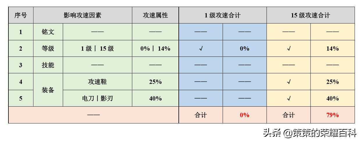 國服榜一孫悟空深度教學(三套棍法/借前秒后/借塔近身)