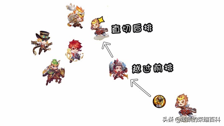 國服榜一孫悟空深度教學(三套棍法/借前秒后/借塔近身)