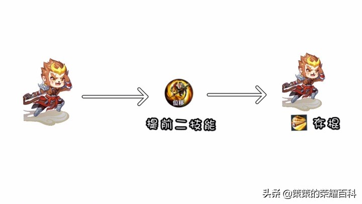 國服榜一孫悟空深度教學(三套棍法/借前秒后/借塔近身)