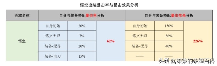 國服榜一孫悟空深度教學(三套棍法/借前秒后/借塔近身)