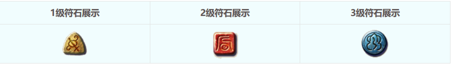夢幻西游:最全符石組合介紹