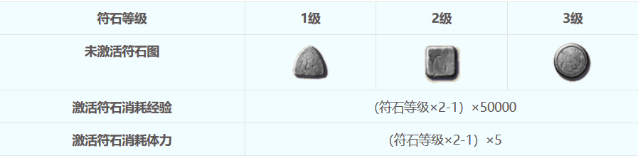 夢幻西游:最全符石組合介紹