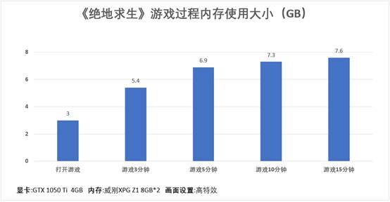 絕地求生配置最佳搭配 給力內存配置最佳為16GB