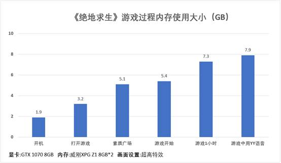 絕地求生配置最佳搭配 給力內存配置最佳為16GB