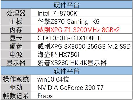 絕地求生配置最佳搭配 給力內存配置最佳為16GB
