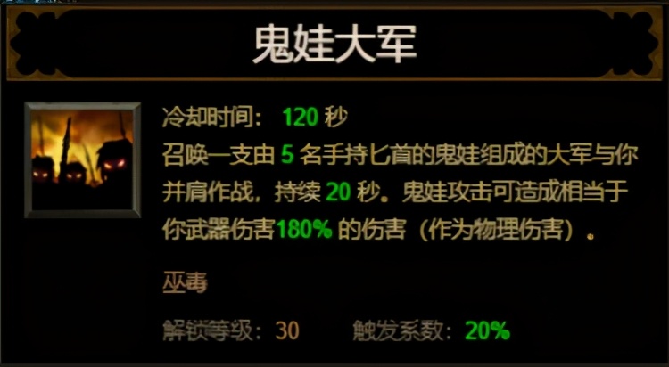 暗黑3職業套裝故事:巫醫的祖尼瑪薩