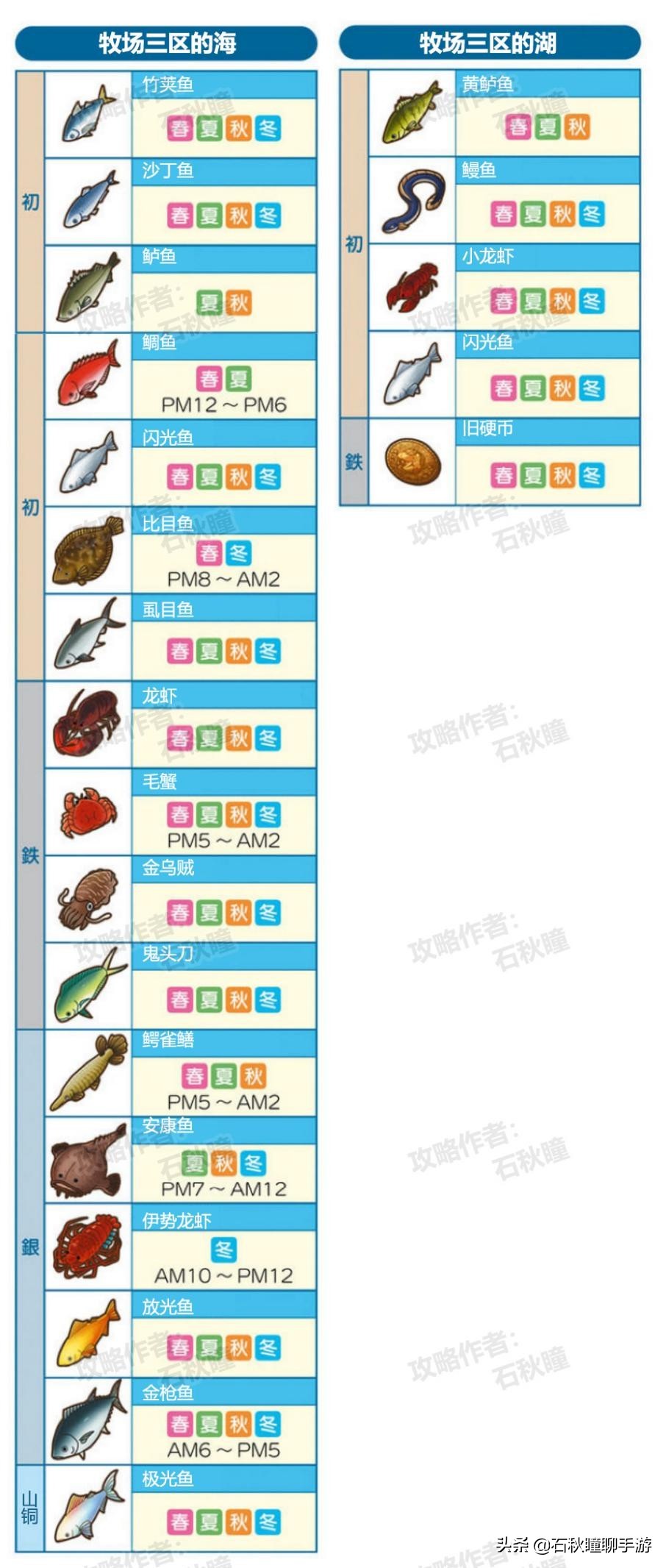 牧場物語 橄欖鎮與希望的大地釣魚攻略:魚主挑戰條件判明