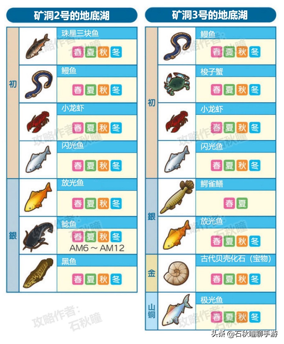 牧場物語 橄欖鎮與希望的大地釣魚攻略:魚主挑戰條件判明