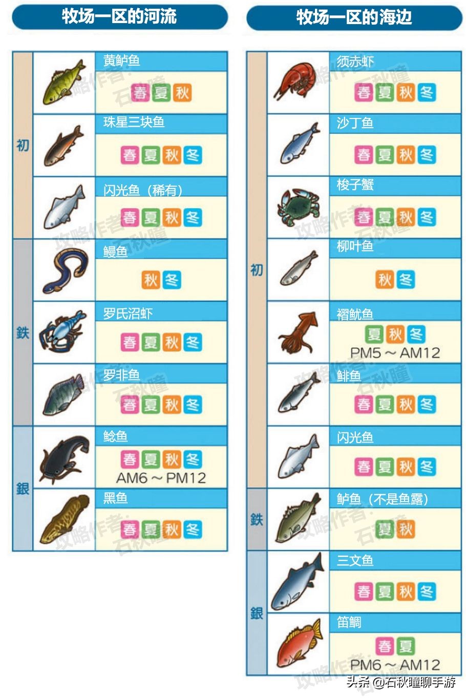 牧場物語 橄欖鎮與希望的大地釣魚攻略:魚主挑戰條件判明