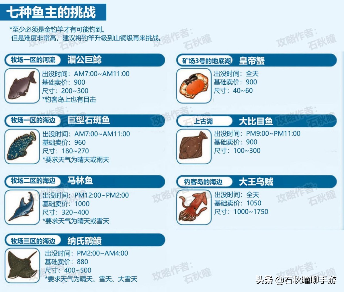 牧場物語 橄欖鎮與希望的大地釣魚攻略:魚主挑戰條件判明