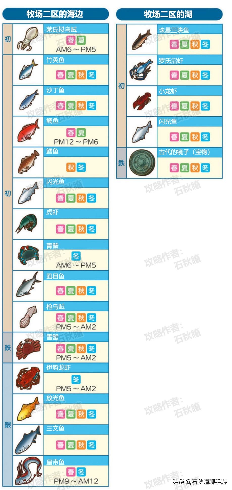 牧場物語 橄欖鎮與希望的大地釣魚攻略:魚主挑戰條件判明