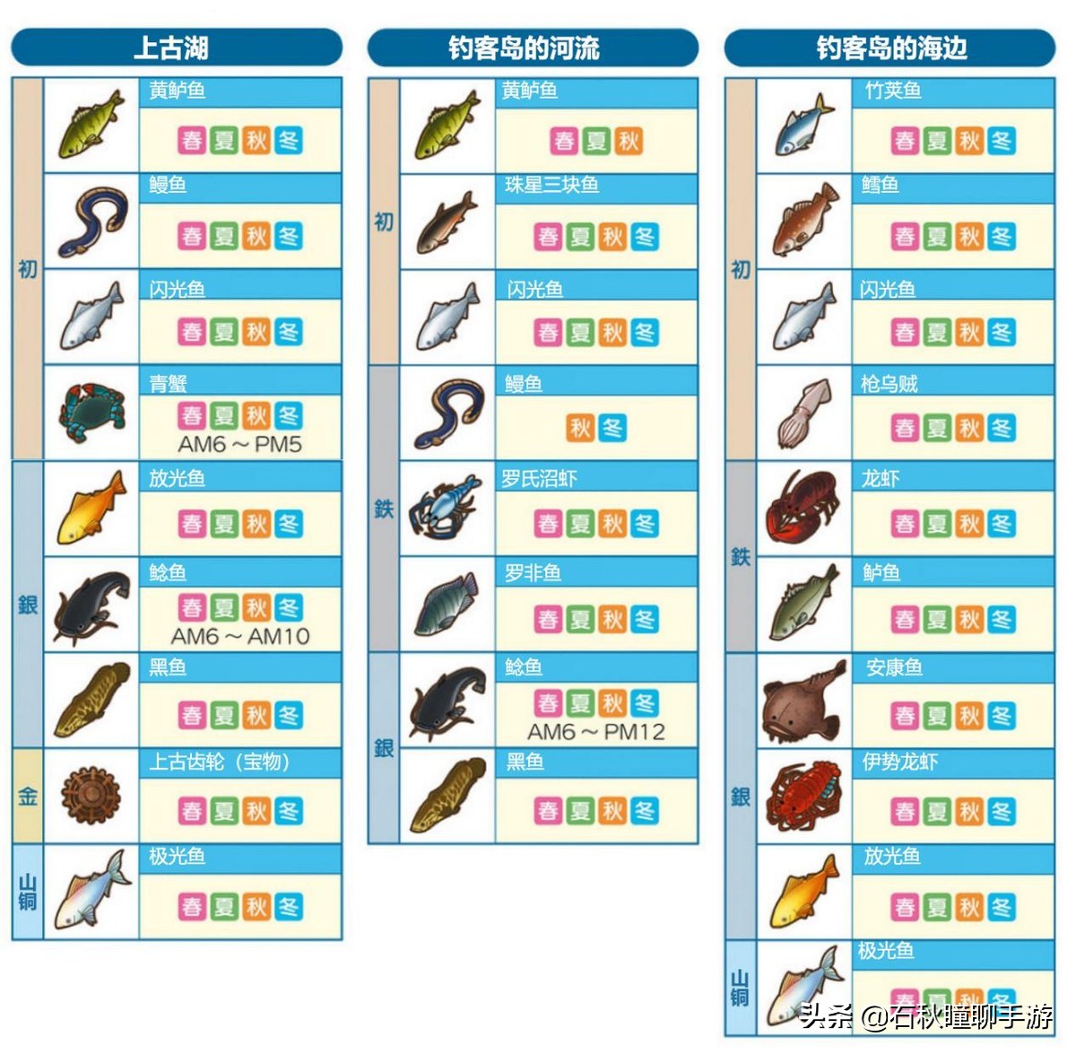 牧場物語 橄欖鎮與希望的大地釣魚攻略:魚主挑戰條件判明