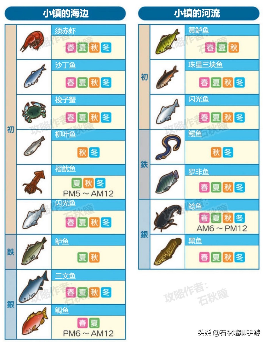 牧場物語 橄欖鎮與希望的大地釣魚攻略:魚主挑戰條件判明