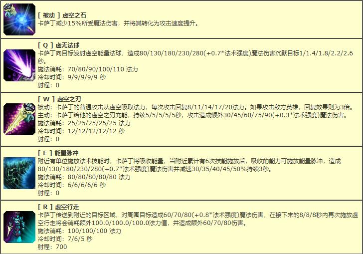 LOL懷舊系列:盤點那些離我們遠去的英雄們(二)
