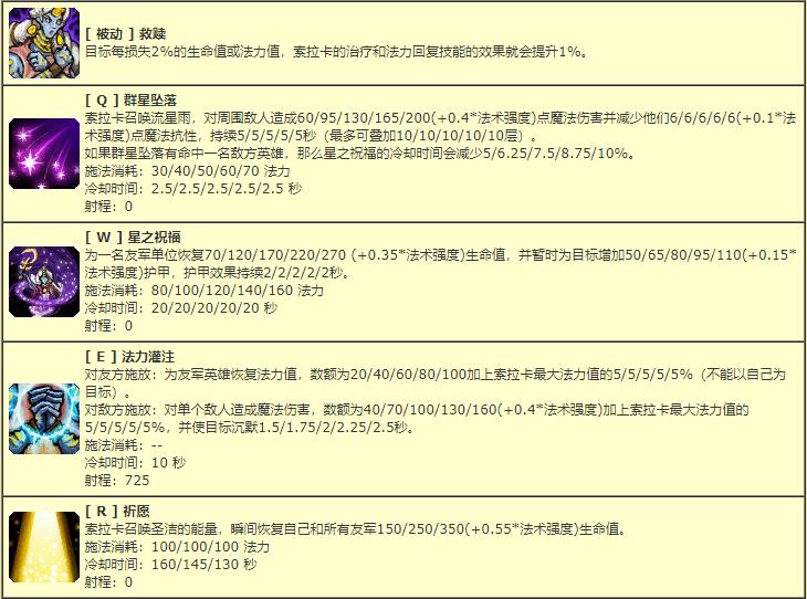 LOL懷舊系列:盤點那些離我們遠去的英雄們(二)