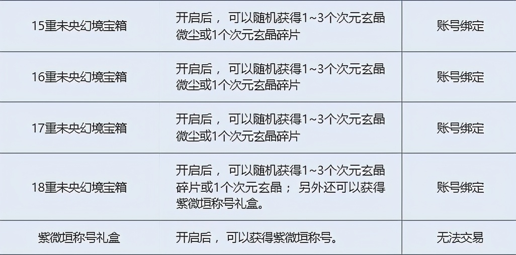 DNF：注意到這些細節，日入千萬金幣不是夢