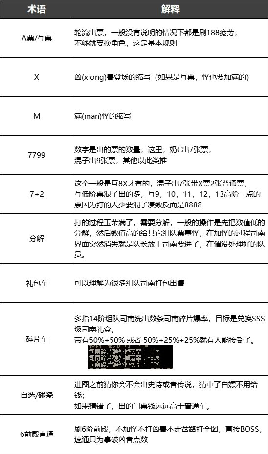 DNF：注意到這些細節，日入千萬金幣不是夢
