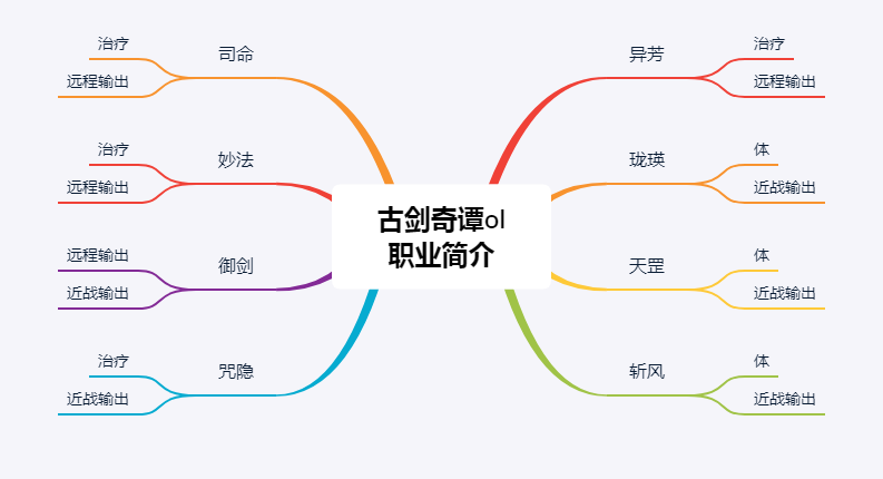 古劍奇譚網絡版：萌新入坑指南，教你選對職業，從此修仙不迷路