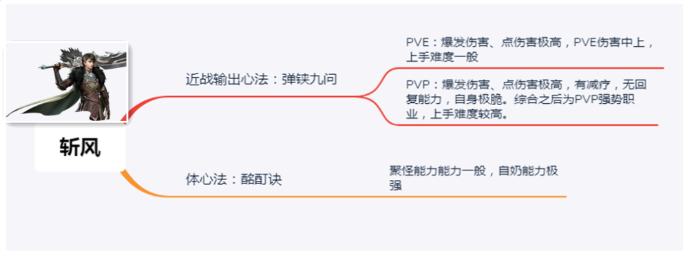 古劍奇譚網絡版：萌新入坑指南，教你選對職業，從此修仙不迷路