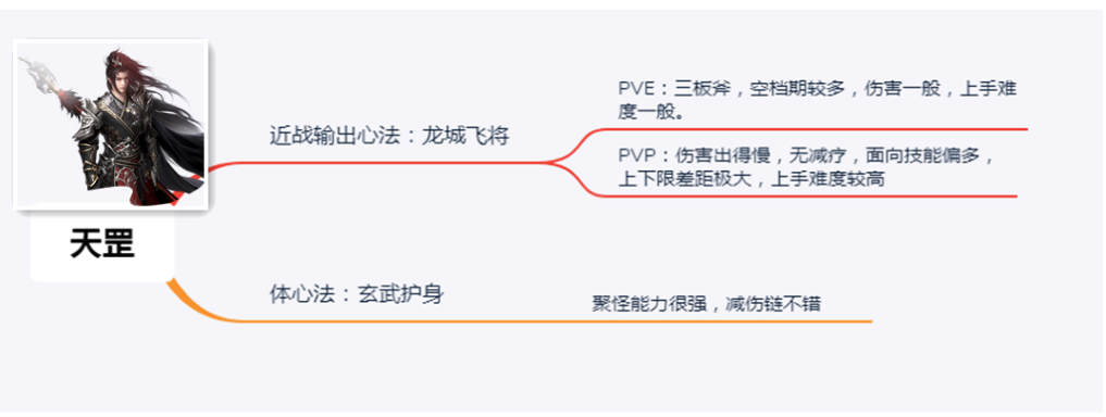 古劍奇譚網絡版：萌新入坑指南，教你選對職業，從此修仙不迷路