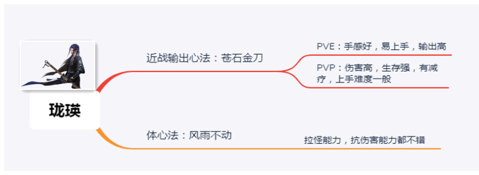 古劍奇譚網絡版：萌新入坑指南，教你選對職業，從此修仙不迷路