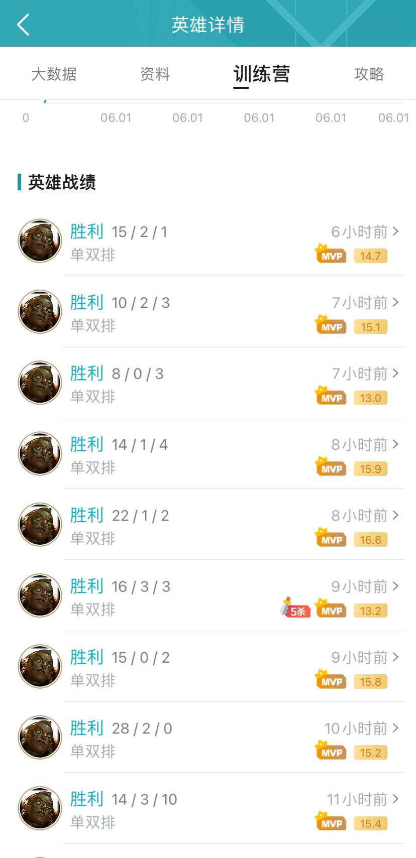 兩波增強讓俄洛伊成為T0上單，上路最溫柔的大姐姐該怎么玩？