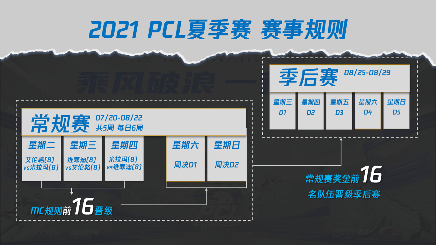 野豹資訊:2021PCL(絕地求生冠軍聯賽)夏季賽 7月20日開啟