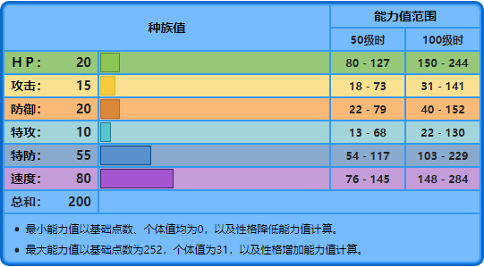 寶可夢No.349，No.350——丑丑魚，美納斯