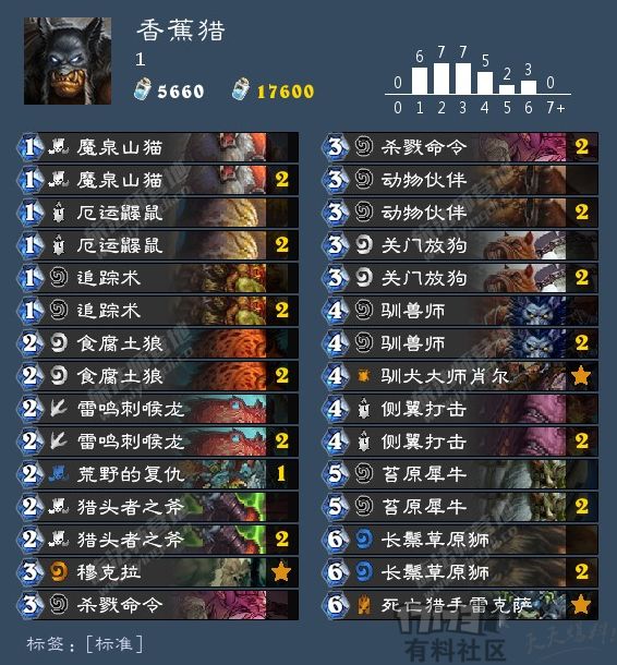 兩套獵人推薦，總有一款適合你