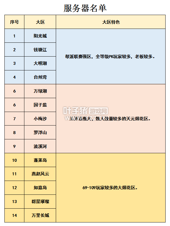 夢幻西游2021選區最新指南 帶你了解現階段各大服務器情況