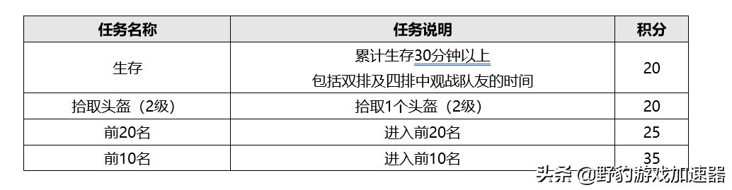 野豹資訊:《絕地求生》特殊空投來襲:孫興慜活動