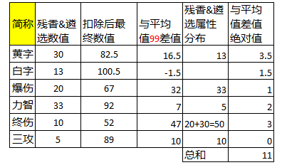 DNF：恐怖之瞳即將開放兌換，快來了解如何遴選自己的裝備詞條