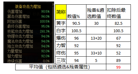 DNF：恐怖之瞳即將開放兌換，快來了解如何遴選自己的裝備詞條