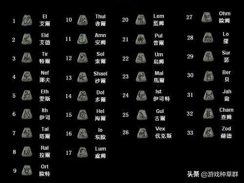 傳統網游的開山鼻祖《暗黑破壞神2:毀滅之王》附下載地址