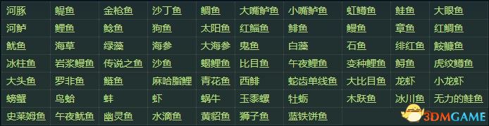《星露谷物語》全收集圖鑒全人物喜好 wiki百科攻略