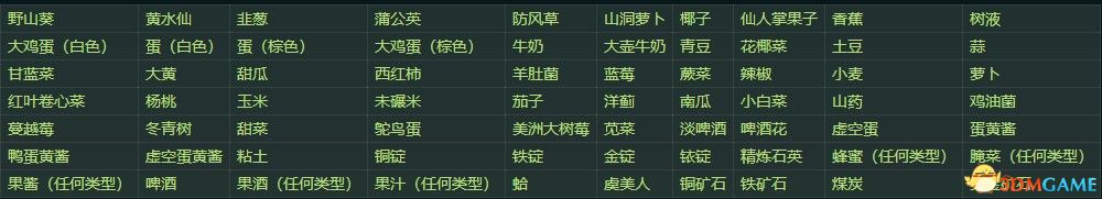 《星露谷物語》全收集圖鑒全人物喜好 wiki百科攻略
