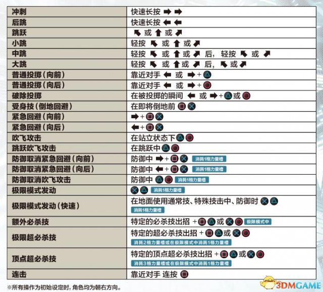 拳皇14手柄操作按鍵設置 KOF14用手柄怎么操作