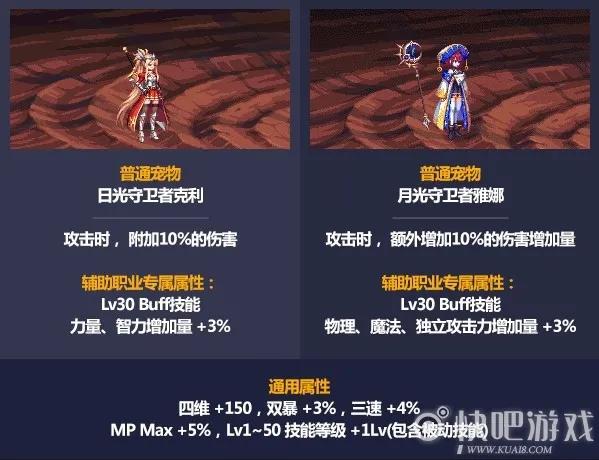 DNF2021五一禮包內容匯總 光環禮盒可交易