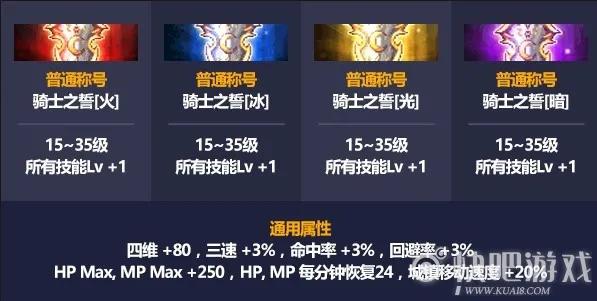 DNF2021五一禮包內容匯總 光環禮盒可交易