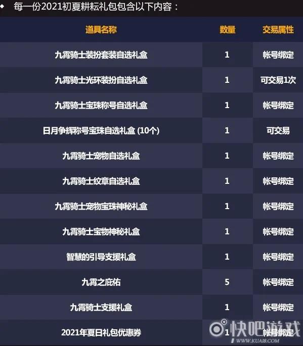 DNF2021五一禮包內容匯總 光環禮盒可交易