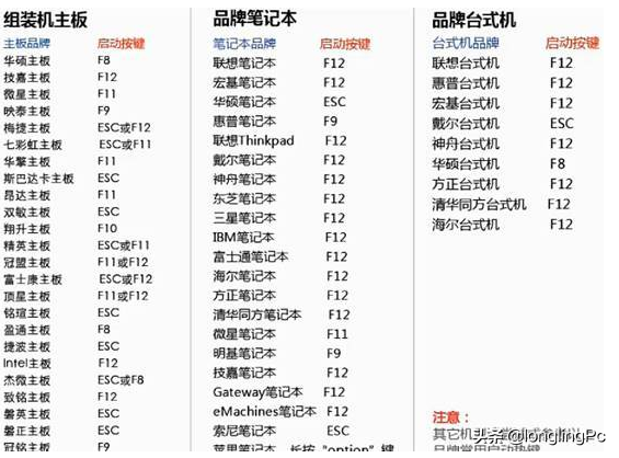 安裝補丁后無法進入系統解決方案