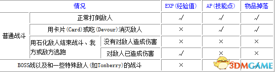 最終幻想8戰斗系統介紹 戰斗基本指令解析