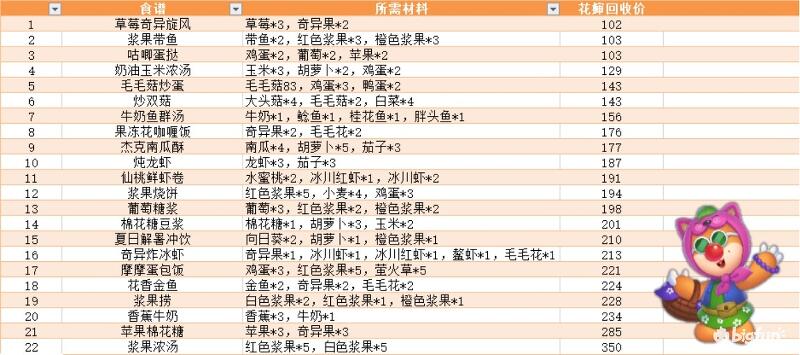 「摩爾莊園」最詳細的賺豆攻略來了，日入過萬不是夢