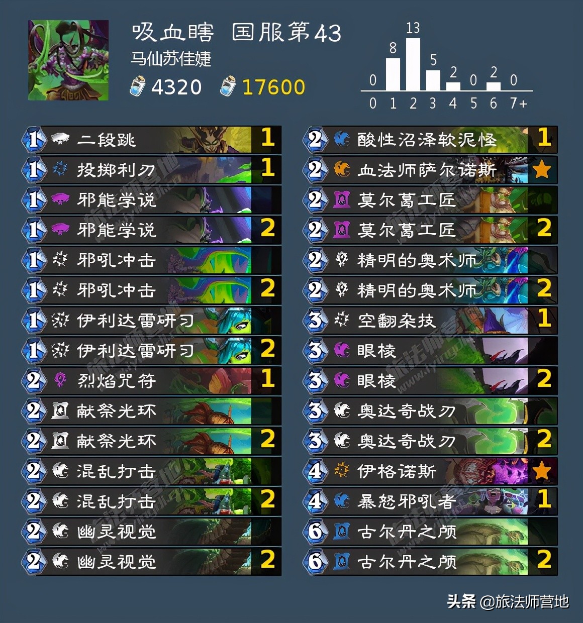「爐石傳說」一周標準高分卡組盤點20210628