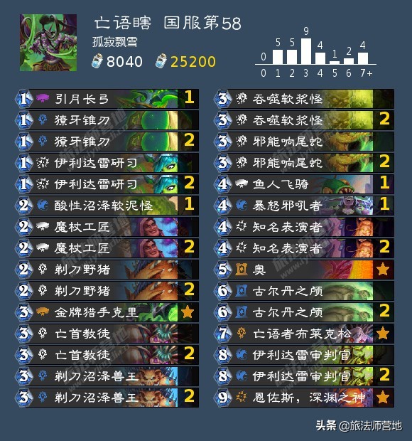 「爐石傳說」一周標準高分卡組盤點20210628