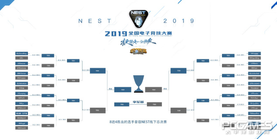 NEST2019《爐石傳說》參賽選手及賽程賽制公布