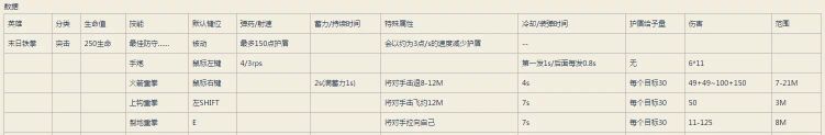 守望先鋒：槍戰中的“拳王”—末日鐵拳攻略及進階技巧
