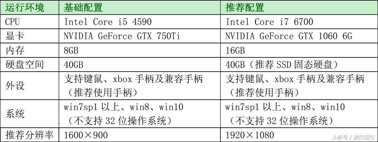 《古劍奇譚三》硬件配置需求公布 750Ti即可暢玩