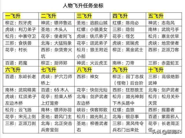《熱血江湖》手游攻略：人物飛升全解析，MAX值，戰力提升技巧