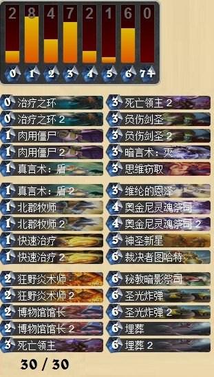 搞趣網：爐石傳說狂野模式牧師卡組推薦  狂野模式牧師用什么卡組